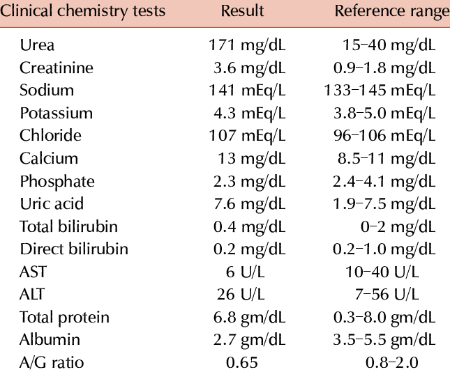 Results in chemistry impact factor